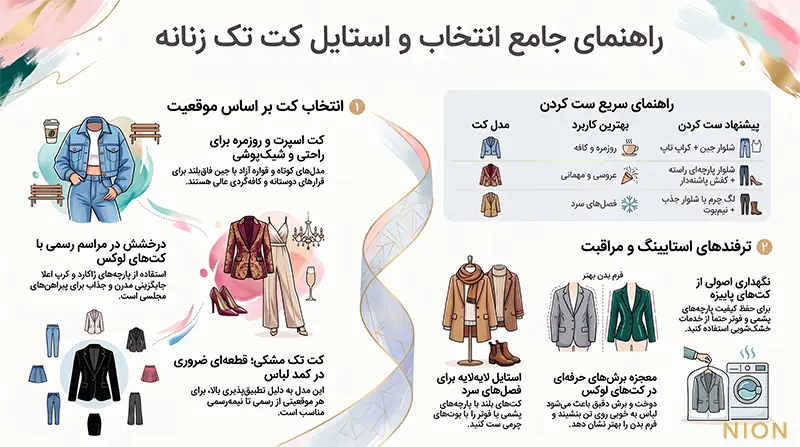 اینفوگرافیک راهنمای جامع انتخاب کت زنانه